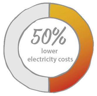 Electricity Cost Savings